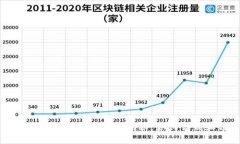 TP钱包被空投币骗局大揭秘