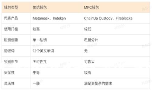 如何通过TP钱包充值BNB到币安交易所：详细步骤与注意事项