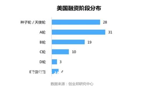 如何防止TP钱包额度被他人转走：安全指引与解决方案