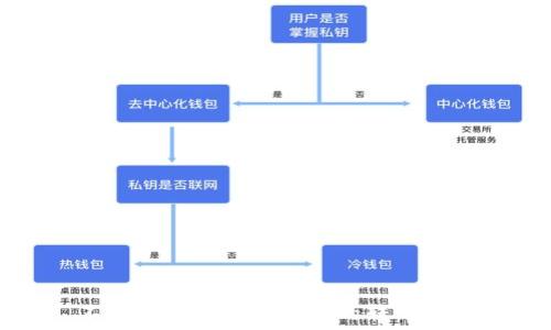   
不同区块链钱包之间的转账指南