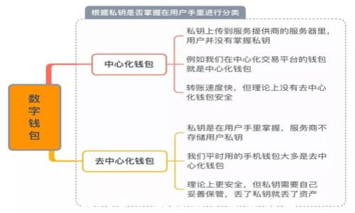 
TP钱包资产互转的手续费详解