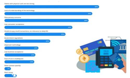 
全面解析加密货币钱包的用途与分类