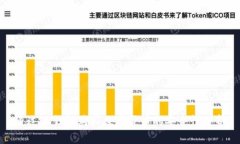 通过TP钱包购买数字货币的