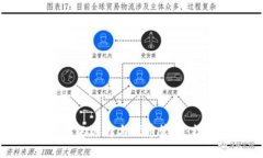 区块链钱包的选择与代币