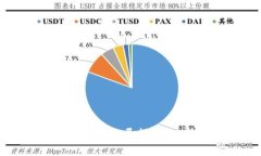 UNI币未来走势分析：展望