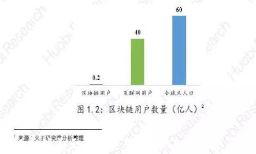 
2023年以太坊美元价格走势分析：未来趋势与投资策略