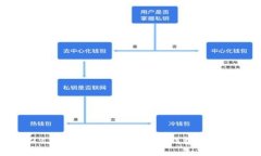 2023年最受欢迎的区块链钱