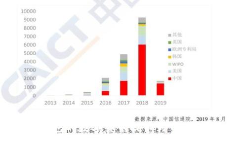 如何将TP钱包的数字货币提币到交易所：详细指南