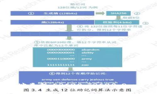 全面解析USDT地址类型：ERC20、TRC20、Omni及其差异与应用