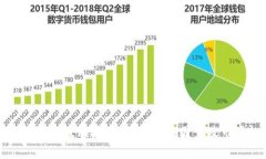 虚拟币价格波动原因分析