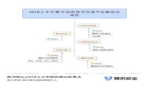 TP钱包地址别名：如何有效管理你的加密资产
