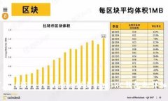 如何在TP（Trust Wallet）上创