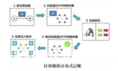 数字资产钱包使用指南：