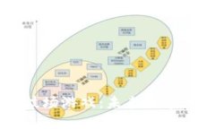 探索Crypto竞技场游戏：未
