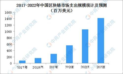 
如何实时查看加密货币行情：完整指南与实用工具