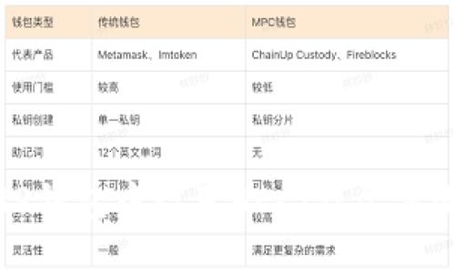 如何在TP钱包中设置HEC：详尽步骤与指南