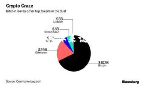 在TP钱包中，Dog（通常指的是某种与狗有关的代币，例如Shiba Inu或Dogecoin）可能存在于多个区块链上。具体来说，它们通常会被基于Ethereum、BSC（Binance Smart Chain）等链进行发行或交易。下面将详细介绍该主题。

TP钱包中的Dog代币：链的选择与交易指南