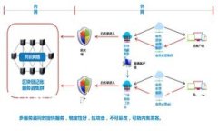 如何使用TP钱包通过MDX交易