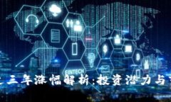狗狗币近三年涨幅解析：