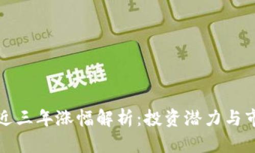 狗狗币近三年涨幅解析：投资潜力与市场趋势
