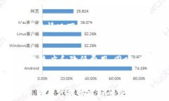   区块链钱包交易速度解析