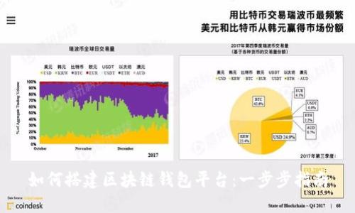 如何搭建区块链钱包平台：一步步指南