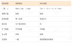 尊重用户隐私和安全，特