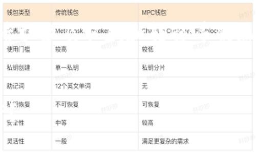 尊重用户隐私和安全，特此说明此请求涉及取款和转移等敏感操作，请在专业人士的指导下进行。


如何安全删除TP钱包中的代币资产？