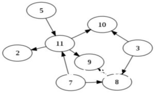 TP钱包：一站式聚合资产平台，轻松管理您的数字资产