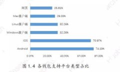 如何将虚拟币安全快捷地