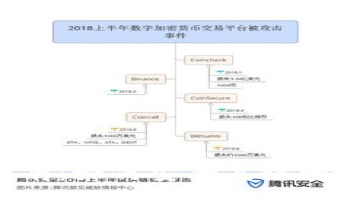 区块链钱包投资指南：如何安全高效地管理你的数字资产