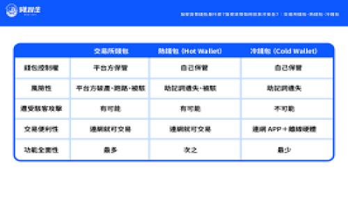 
探索数字资产钱包的多重签名技术：安全与便捷完美结合