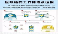 2023年全球前三数字钱包解