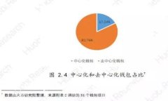 国内开发的加密钱包：安