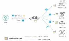   TP钱包买的币如何转移？