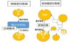   如何降低TP钱包ETH的手续