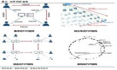 TP钱包合约授权的风险分析