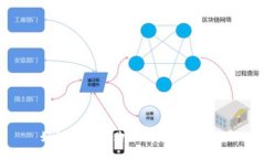 如何用USDT购买BNB？全面指