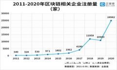 TP钱包在香港的提现操作详