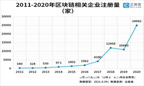 TP钱包在香港的提现操作详解