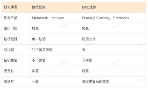 

TP钱包无法连接MDEX的解决方案与常见问题