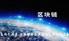区块链钱包的几大类：全
