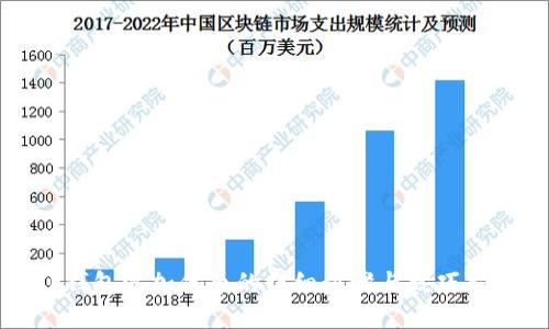 TP钱包添加代币的详细步骤与技巧指南