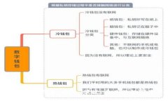 区块链钱包公众号推荐：
