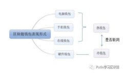 : TP钱包以太坊转账失败原