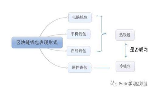 : TP钱包以太坊转账失败原因及解决方法
