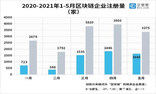 
最佳区块链代码审计公司推荐：安全与可信赖的选择