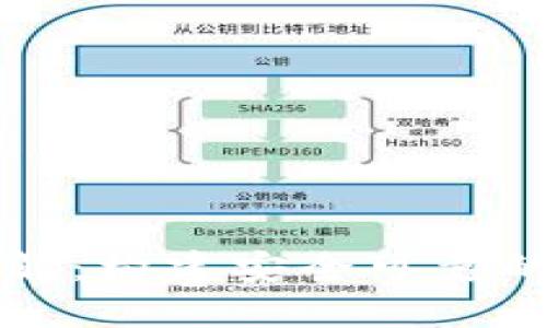 区块链钱包源码详解：构建安全可靠的数字资产管理工具