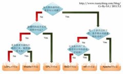 TP钱包电脑版下载与使用指