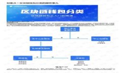 以太坊手机挖矿APP推荐及